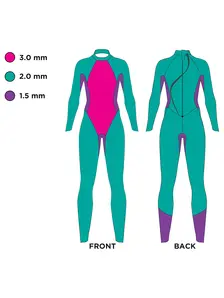 Display front view 4 of Product detail - Womens Hypex Tour FS Triathlon Wetsuit black/red