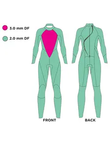 Display front view 4 of Product detail - Womens Explorer Tour FS Open Water Wetsuit black/yellow
